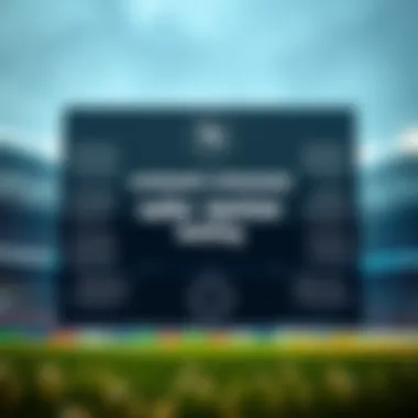 Community Strategies for Safer Betting Diagram showcasing community strategies for safe betting